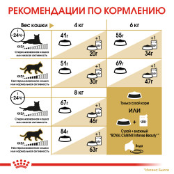 Royal Canin Siberian Adult, 2кг- фото7