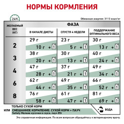 Royal Canin Satiety Weight Management SAT 34 Feline, 3,5кг- фото5