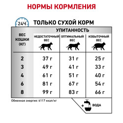 Royal Canin Hypoallergenic DR 25 Felinе, 2.5кг- фото6