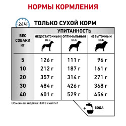 Royal Canin Sensitivity Control Canin 1.5кг- фото5