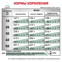 Royal Canin Satiety Weight Management SAT 30 Canine 12 кг- фото5